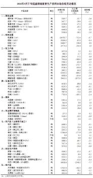 5月下旬13種產(chǎn)品價格上漲 市場監(jiān)測結(jié)果揭曉