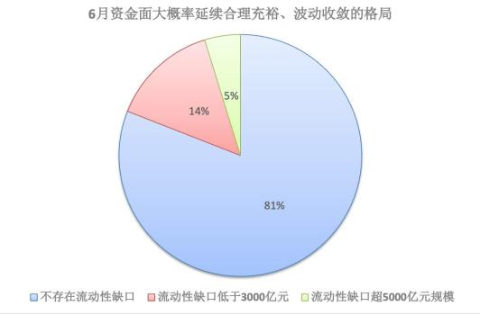 近七成機(jī)構(gòu)對(duì)債市謹(jǐn)慎樂觀 流動(dòng)性充裕支撐市場(chǎng)