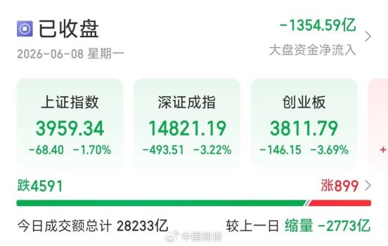 機構稱市場中期向上運行趨勢依然穩(wěn)固 結構性行情延續(xù)