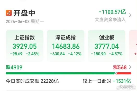 全球股市強(qiáng)震原因 多重因素共振引發(fā)