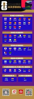 2026年美加墨世界杯 48隊綠茵盛宴