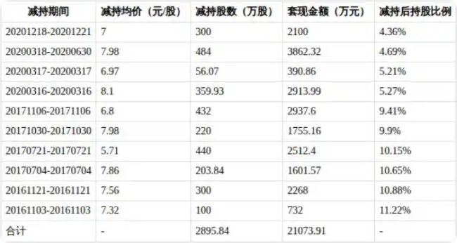 隆華科技李明強擬套現(xiàn)1.2億 董事計劃減持股份
