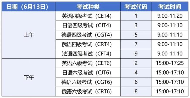 大学英语四六级考试今日开考 考生须知事项提示