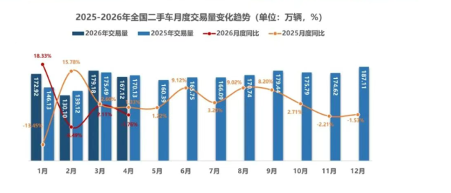 二手油车两个月掉了过去两年的价 市场失控价格崩盘