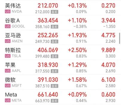 美股中概股大涨 阿里巴巴涨超7% 中概股集体上涨