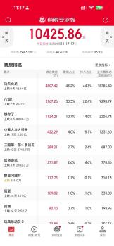 电影八仙票房破2亿 口碑与票房双丰收