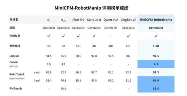 面壁智能离AGI又近了一步 具身智能开启新篇章