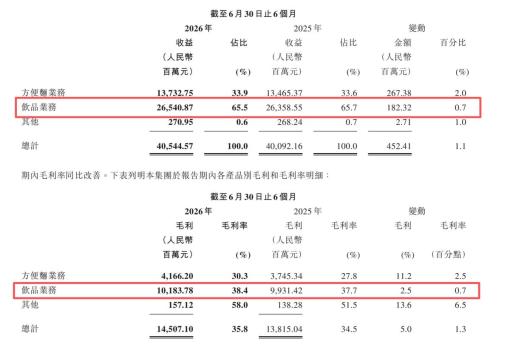 康师傅是怎么被农夫山泉反超的 从进攻者到防守者的转变