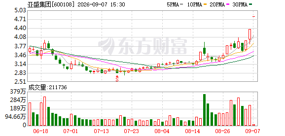 亚盛集团龙虎榜数据 涨停引发市场关注