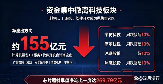 科创50跌破年线释放了什么信号 科技股调整新起点