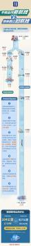 一组数字解码平陆运河 新航线省时高效