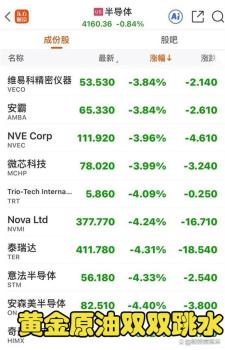 美股开盘集体下挫 半导体板块领跌