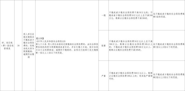 欠缴社保最高罚3倍 新规强化合规管理
